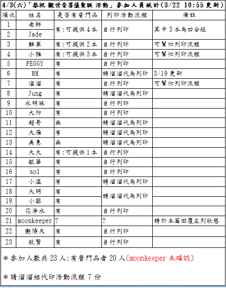 0403活動報名0322upd.GIF